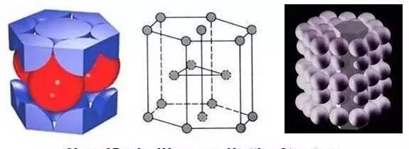 面心立方晶胞中的原子數為1/8x8 1/2x6=4個,緻密度為0.74.