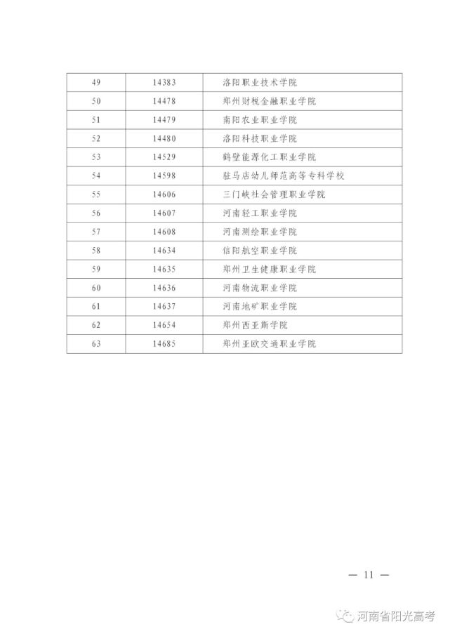 河南省2019年高职扩招二次单招高校招生专业,计划安排表