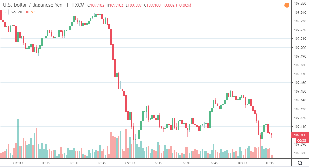 日本9月贸易帐顺差同比萎缩12.5％