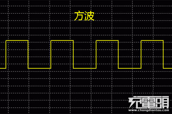 方波梯形图图片