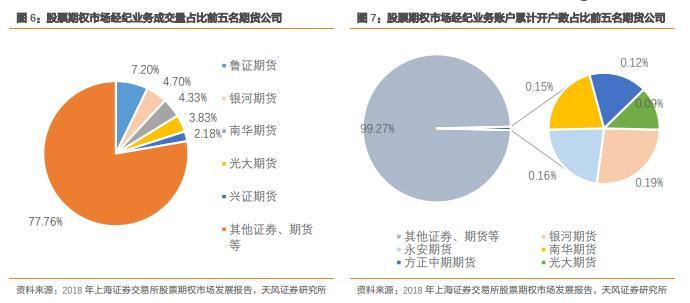 滬深300期權大擴容a股市場開啟多空博弈新平衡