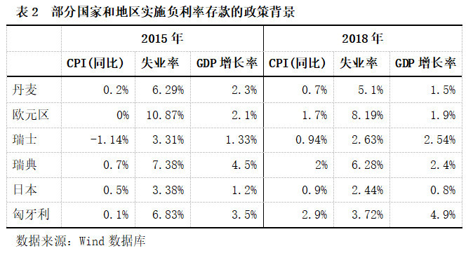 专家：负利率存在进一步扩散可能，或造成资本在全球大规模流动