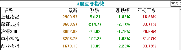 裏 三振 周回