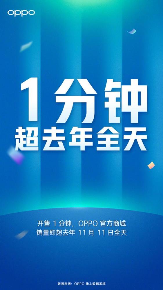 一分钟内销量超去年全天!口碑收割机Reno Ace助OPPO再创佳