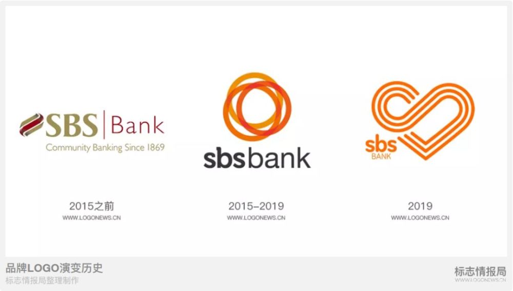 新西兰历史悠久的老牌银行sbs更换新logo