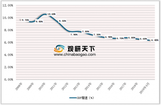 中国分行业gdp_中国经济“半年报”成绩亮眼(2)