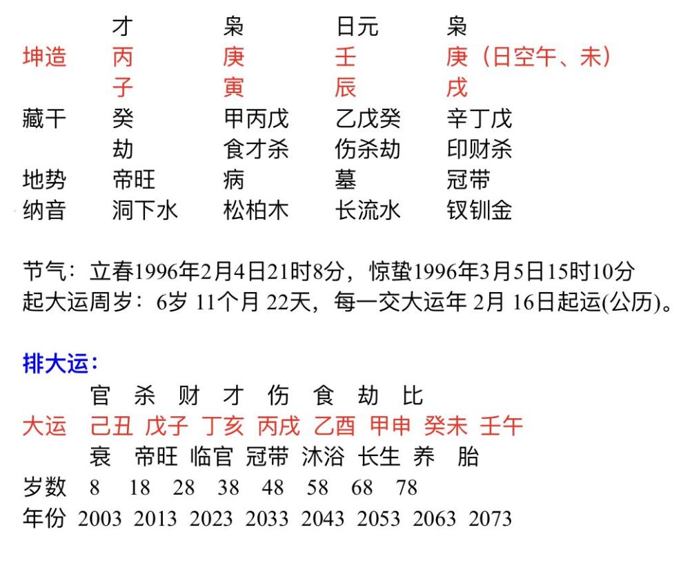 两个偏印包局的八字 腾讯新闻