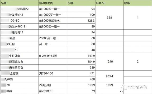 谁说女子数学能力不如男 看双十一战斗力爆表的她们就知道了 腾讯新闻