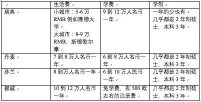 留学费用排行_英国留学学费排名大揭底!2021年英国高校学费排名榜TOP10来了(2)