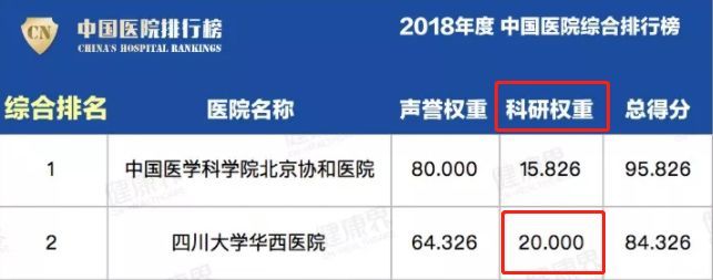 成都男科排行_全成都地区医院“儿科专家实力”排行榜新鲜出炉!