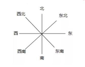 幼儿对空间方位认识到底是怎样的 腾讯新闻