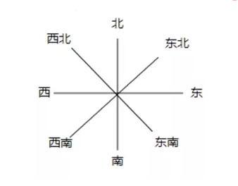 幼儿对空间方位认识到底是怎样的 腾讯新闻