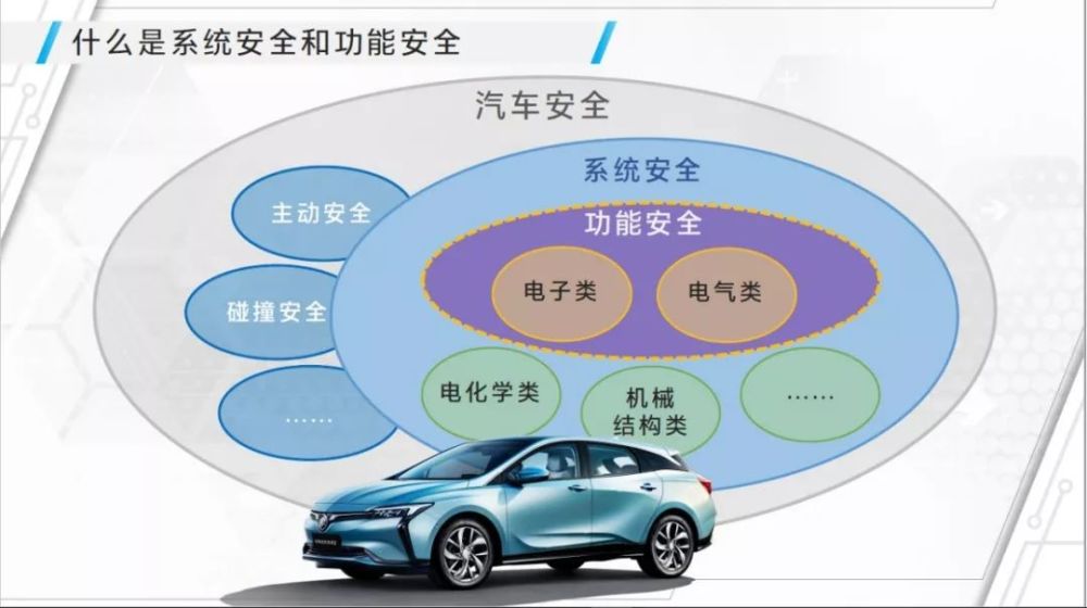 电动安全一直强调的asil D是什么 腾讯新闻