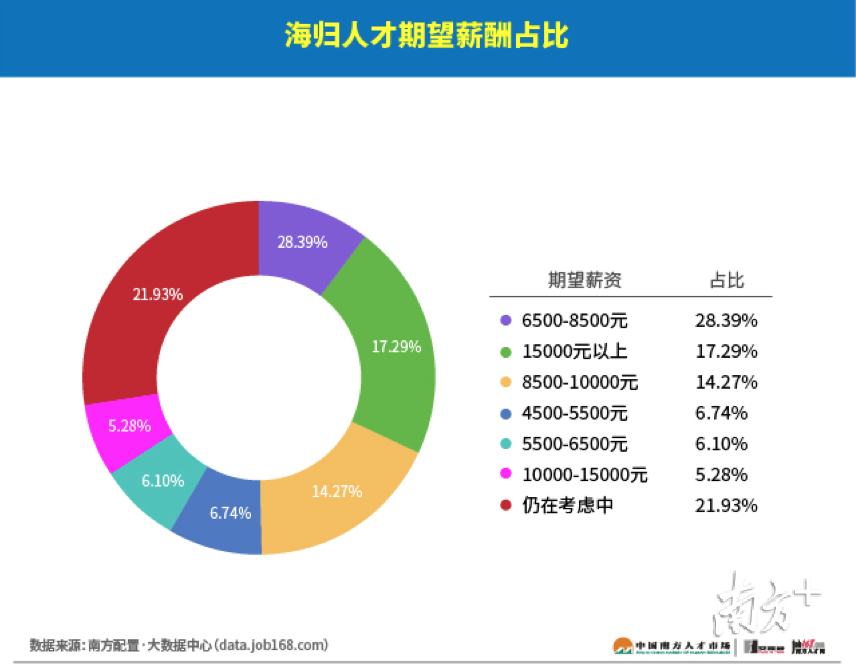 广州自费去留学价格多少(清华毕业去美国留学要自费吗)