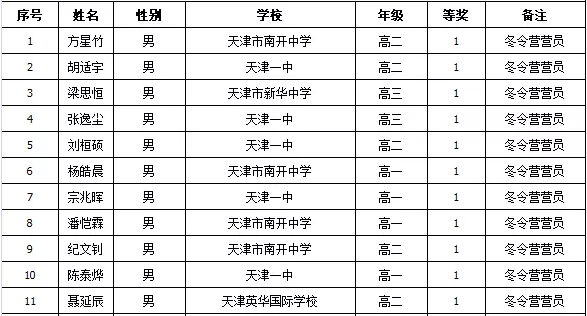 19年全国高中数学联赛试题答案解析 值得了解 腾讯新闻