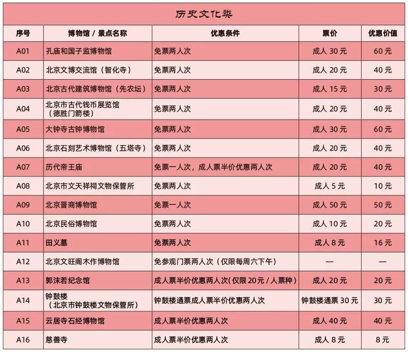 2020年北京博物館通票來了!120元遊遍111家博物館