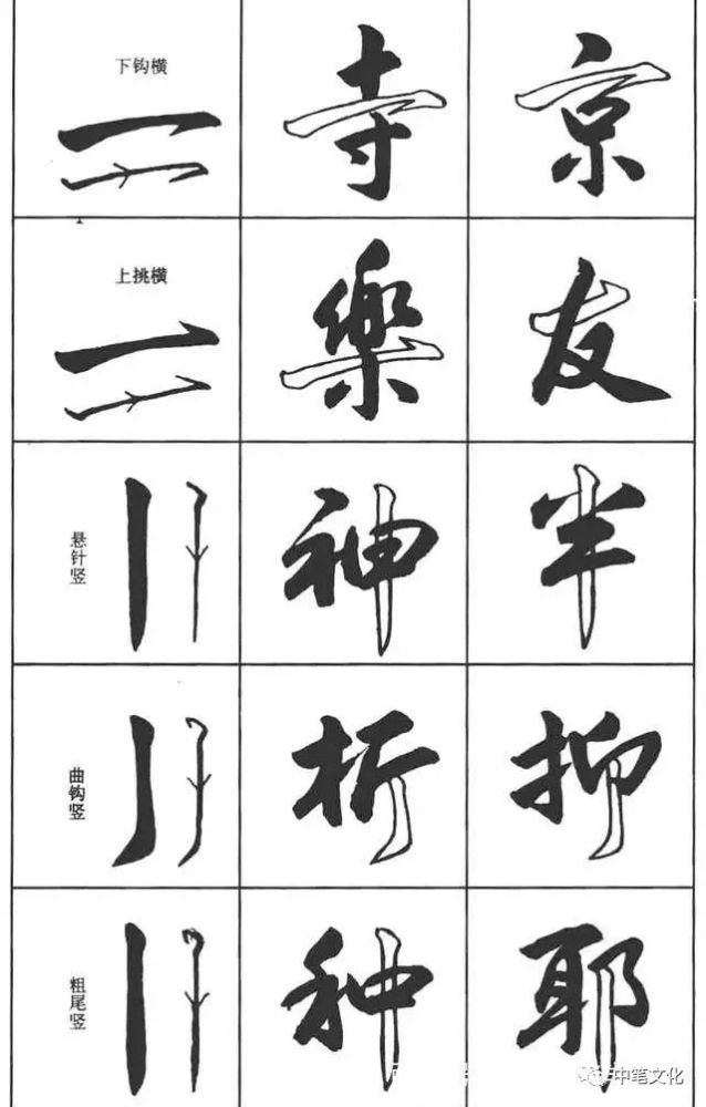 行书基本笔画图解 你也可以写得行云流水 腾讯新闻