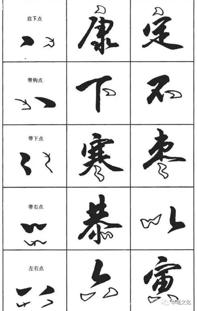 行书基本笔画图解,你也可以写得行云流水 - 行楷笔画大全 - 实验室