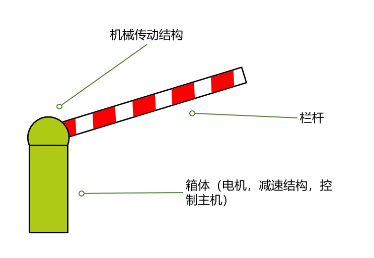 小学段9686|道闸_腾讯新闻