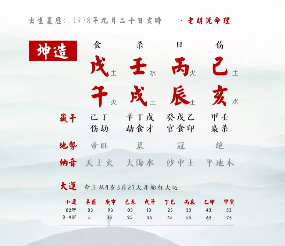 夫妻感情平淡 生活没有奔头的女命八字 腾讯新闻