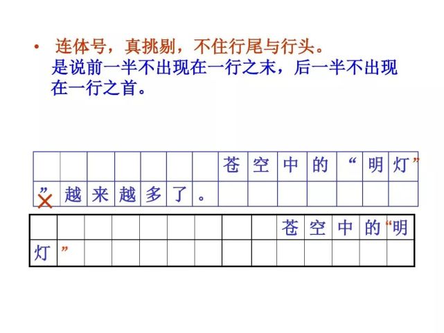 破折號,省略號,連接號和間隔號放在字下居中. 3.引號改用『』和「」.