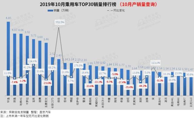 2019年10月汽车销量排行_原创10月轿车销量排行榜出炉,还有一款国产车入榜
