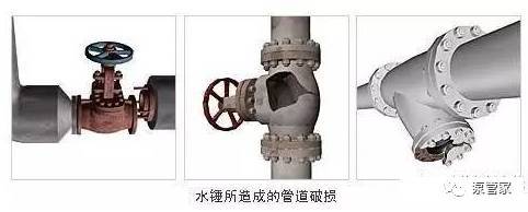 什么是水锤现象?