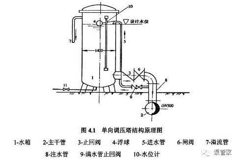 这篇有关水锤的文章值得你一看