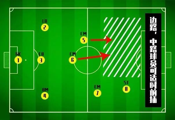 干货!解析8人制比赛中最基础的战术阵型——331阵型