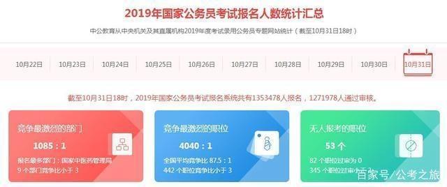 截至31日18时 19国家公务员考试各省报名数据统计汇总 国家公务员考试 公务员