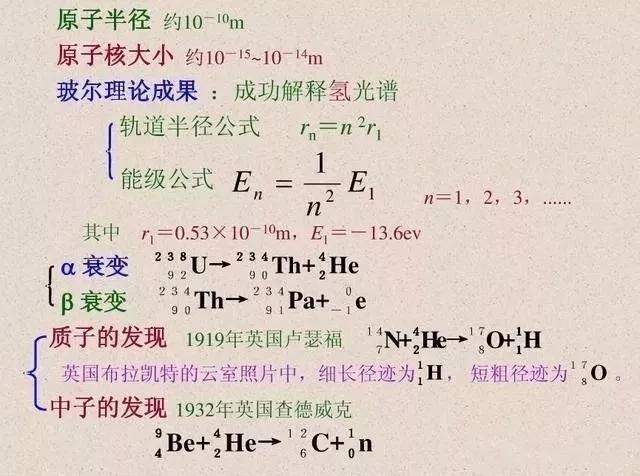 高中物理学着吃力 吃透这22张公式图 期末考试拿下98分 腾讯新闻