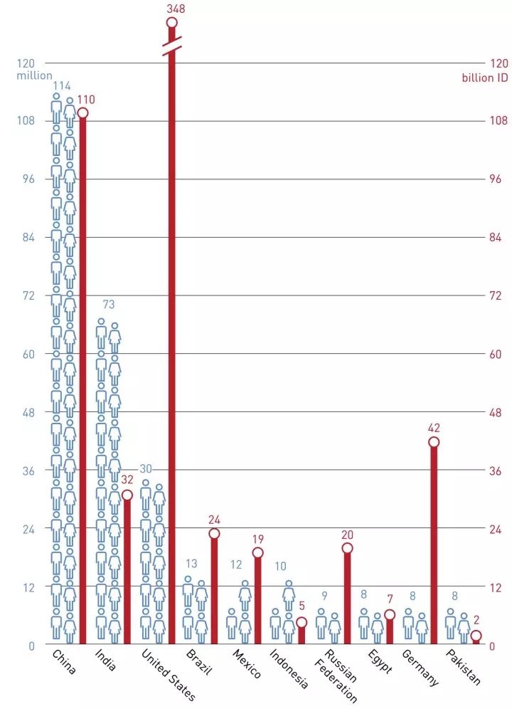 联合国糖尿病日 年纪轻轻 我怎么就得了糖尿病 腾讯新闻