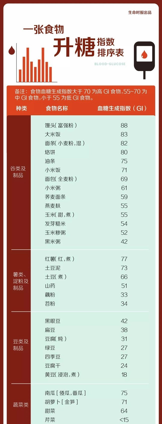 联合国糖尿病日 年纪轻轻 我怎么就得了糖尿病 腾讯新闻