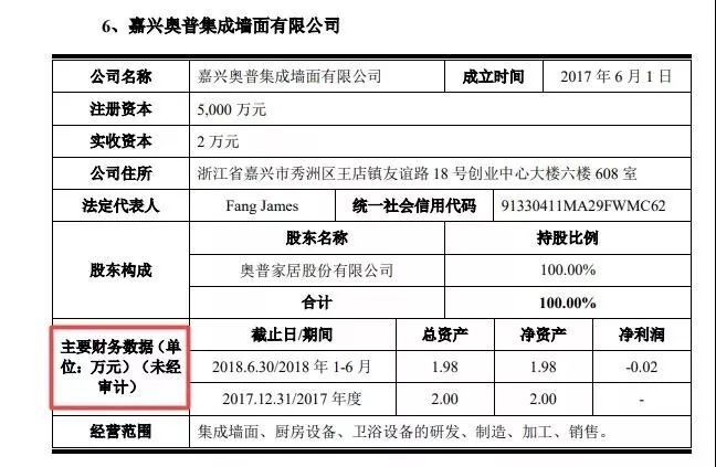 申博官网家居企业有限公司