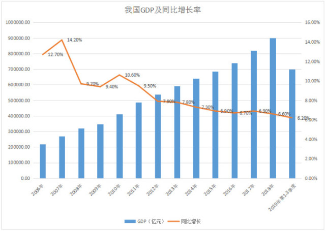 金大咖说丨鹏扬基金杨爱斌:被猪肉涨价掩盖了