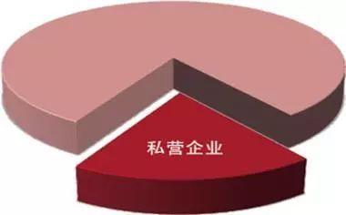 事业单位和私企哪个好?是选择事业单位还是私