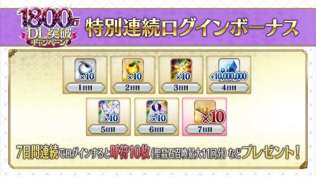 Fgo日服 2 5章12月开启 1800wdl斯卡蒂绿拐复刻 腾讯新闻