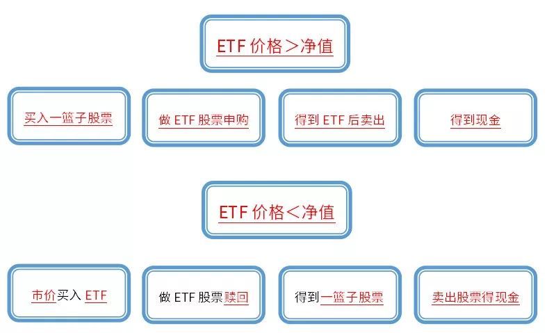 19年新增etf规模突破1500亿 普通投资者如何掘金 腾讯新闻