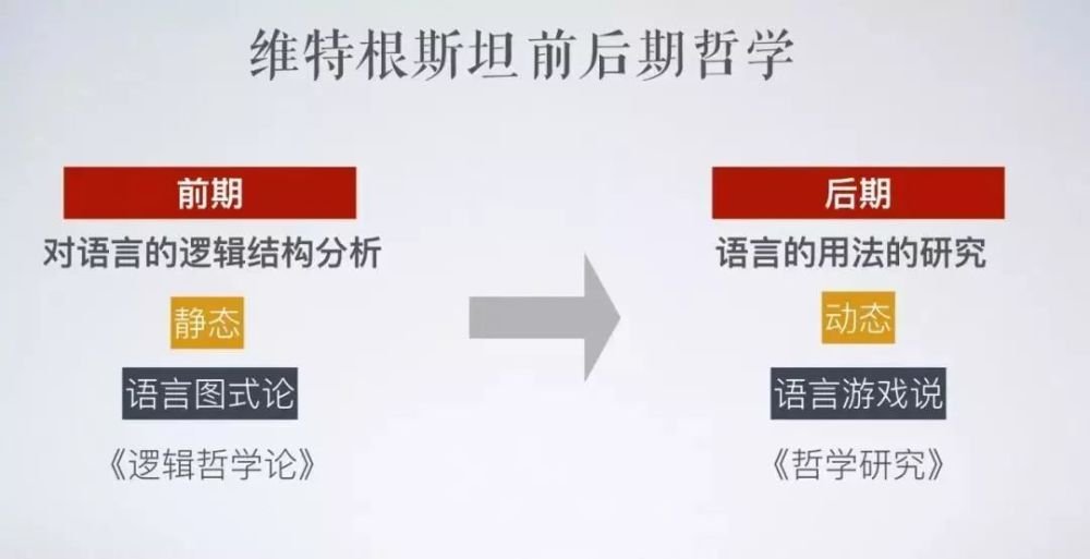 哲学家维特根斯坦 人只有忠于自己 才能度过极好的一生 腾讯新闻