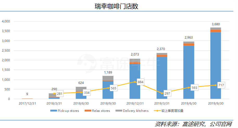 瑞幸兩個月飆漲100你會因此愛上這杯咖啡嗎