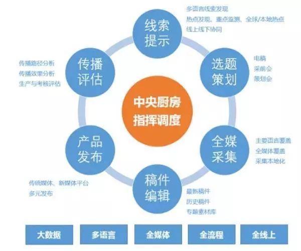 县级融媒体我们到底融什么