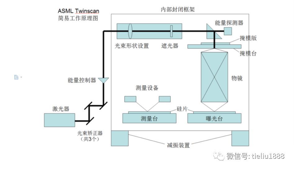 美国国务卿游说荷兰 asml光刻机交付出现变数_腾讯新闻