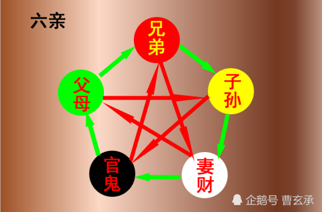 掌握《六爻预测》法的核心智慧,梳理六爻预测的关键知识