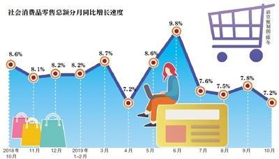 国家统计局公布10月份国民经济运行数据：猪肉价格将会逐步企稳，高校毕业生就业情况逐步好转