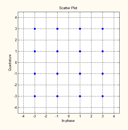 5G的调制方式,到底是怎么实现的?