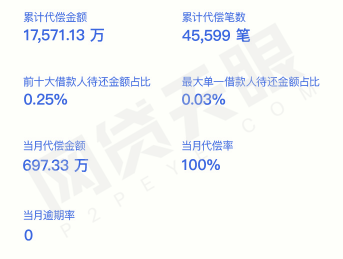 网贷天眼排行_网贷天眼9月网贷综合实力排行陆金服第一