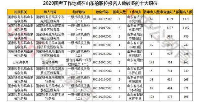 2020国考报名结束职_2020国考补录7011人报名截止于7月30日(2)