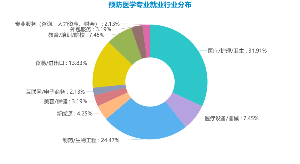 财务管理专业就业方向与就业前景_2023语文教育专业就业前景_通信工程专业就业方向及前景