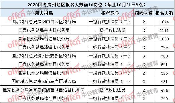 2020国考职业排名_高考:2020“铁饭碗”职业排行榜,仅供参考!