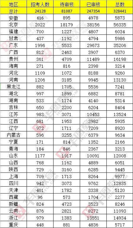 国考总排名2020_国家税务总局!2020年拟录用公务员及参照公务员机关人员(2)